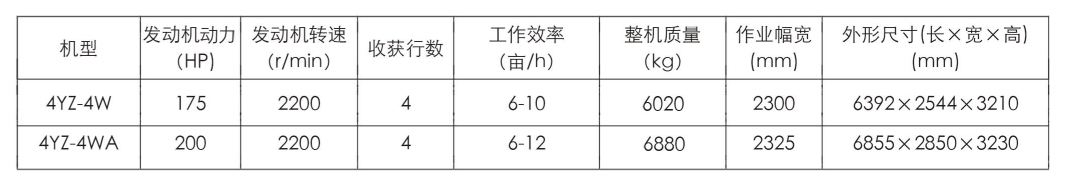 中聯(lián)收獲2025款4YZ-4WA(G4)玉米收割機 image.png